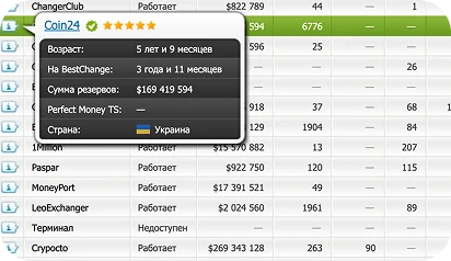 про bestchange 2025, про користування та додаткові функції, coin24